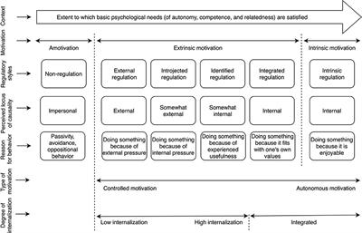 The Development and Validation of the Health Behavior Motivation Scale